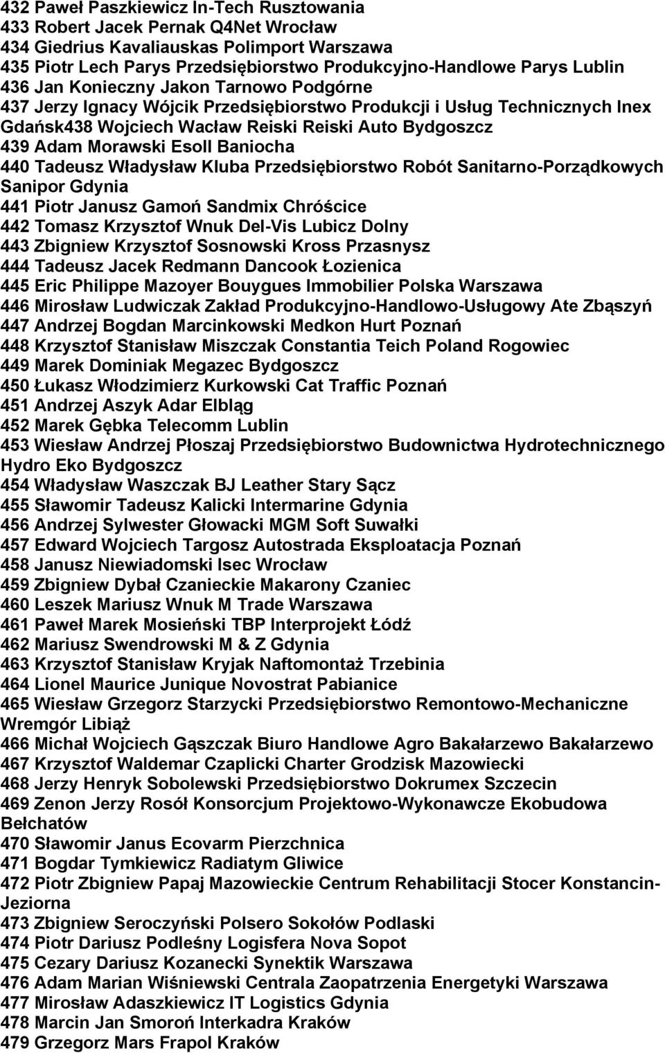 Baniocha 440 Tadeusz Władysław Kluba Przedsiębiorstwo Robót Sanitarno-Porządkowych Sanipor Gdynia 441 Piotr Janusz Gamoń Sandmix Chróścice 442 Tomasz Krzysztof Wnuk Del-Vis Lubicz Dolny 443 Zbigniew