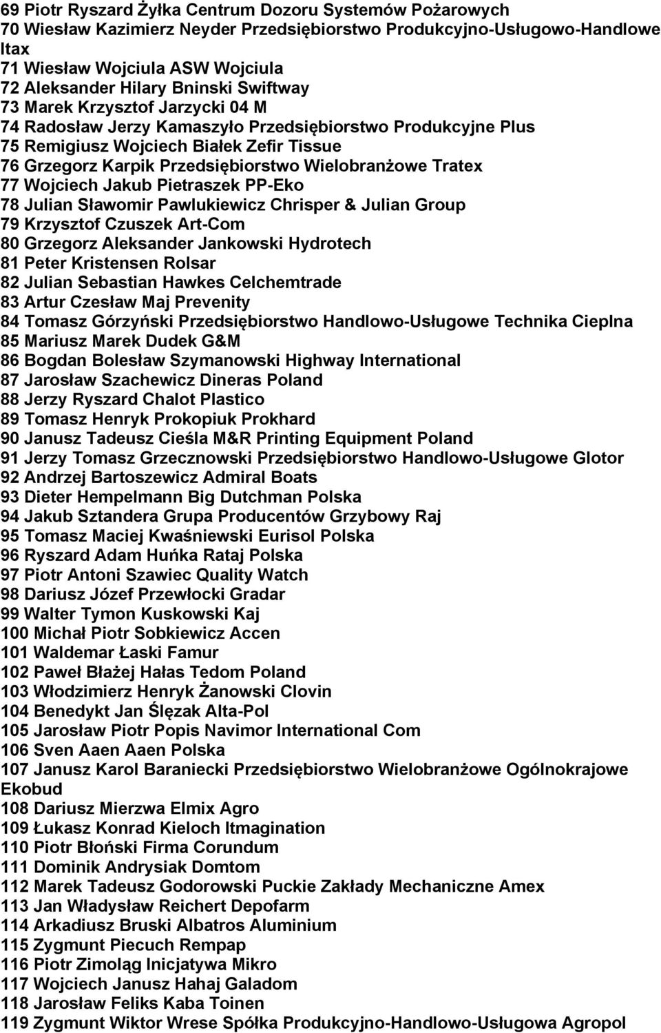 Tratex 77 Wojciech Jakub Pietraszek PP-Eko 78 Julian Sławomir Pawlukiewicz Chrisper & Julian Group 79 Krzysztof Czuszek Art-Com 80 Grzegorz Aleksander Jankowski Hydrotech 81 Peter Kristensen Rolsar