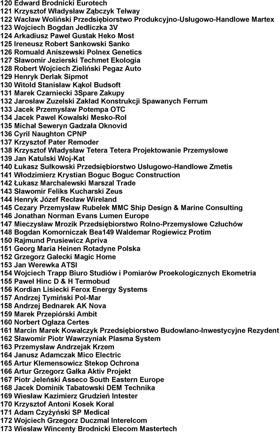 130 Witold Stanisław Kąkol Budsoft 131 Marek Czarniecki 3Spare Zakupy 132 Jarosław Zuzelski Zakład Konstrukcji Spawanych Ferrum 133 Jacek Przemysław Potempa OTC 134 Jacek Pawel Kowalski Mesko-Rol 135