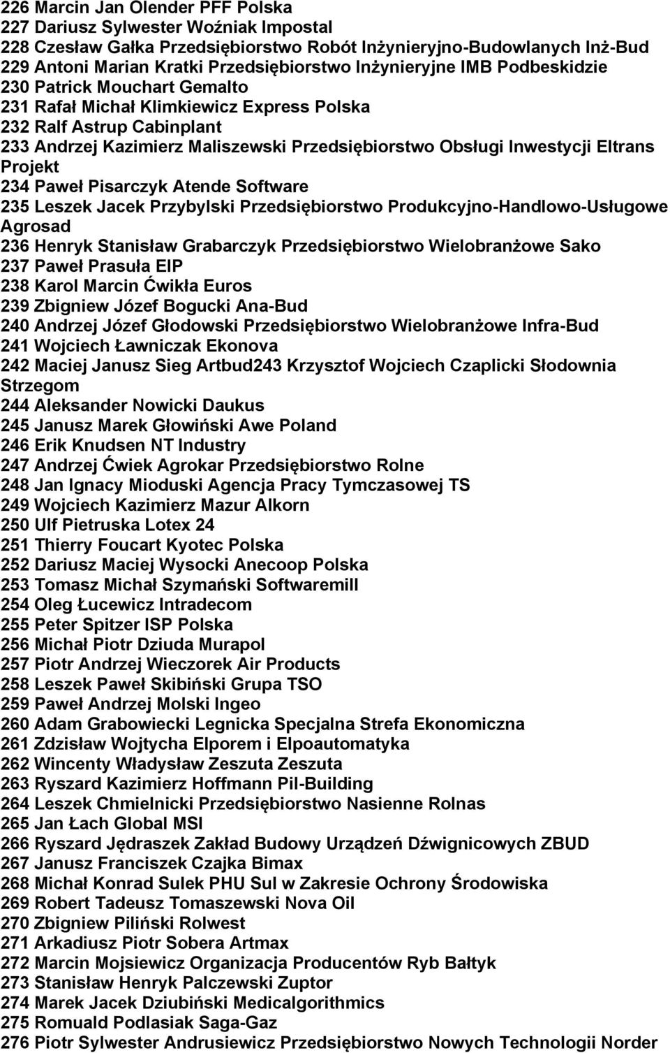 Eltrans Projekt 234 Paweł Pisarczyk Atende Software 235 Leszek Jacek Przybylski Przedsiębiorstwo Produkcyjno-Handlowo-Usługowe Agrosad 236 Henryk Stanisław Grabarczyk Przedsiębiorstwo Wielobranżowe