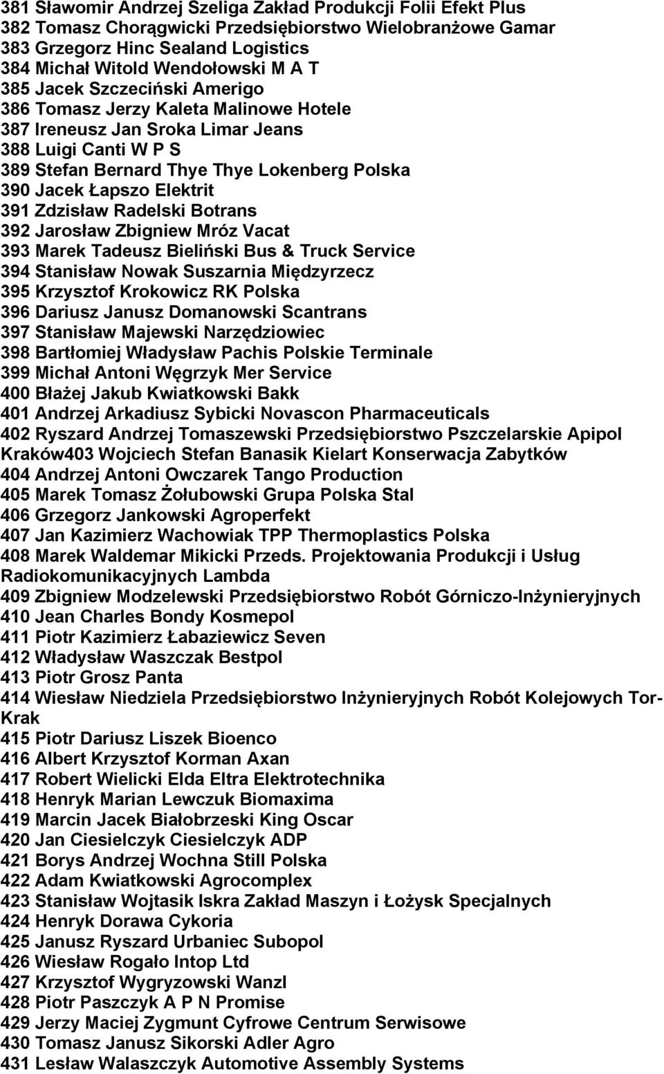 Zdzisław Radelski Botrans 392 Jarosław Zbigniew Mróz Vacat 393 Marek Tadeusz Bieliński Bus & Truck Service 394 Stanisław Nowak Suszarnia Międzyrzecz 395 Krzysztof Krokowicz RK Polska 396 Dariusz