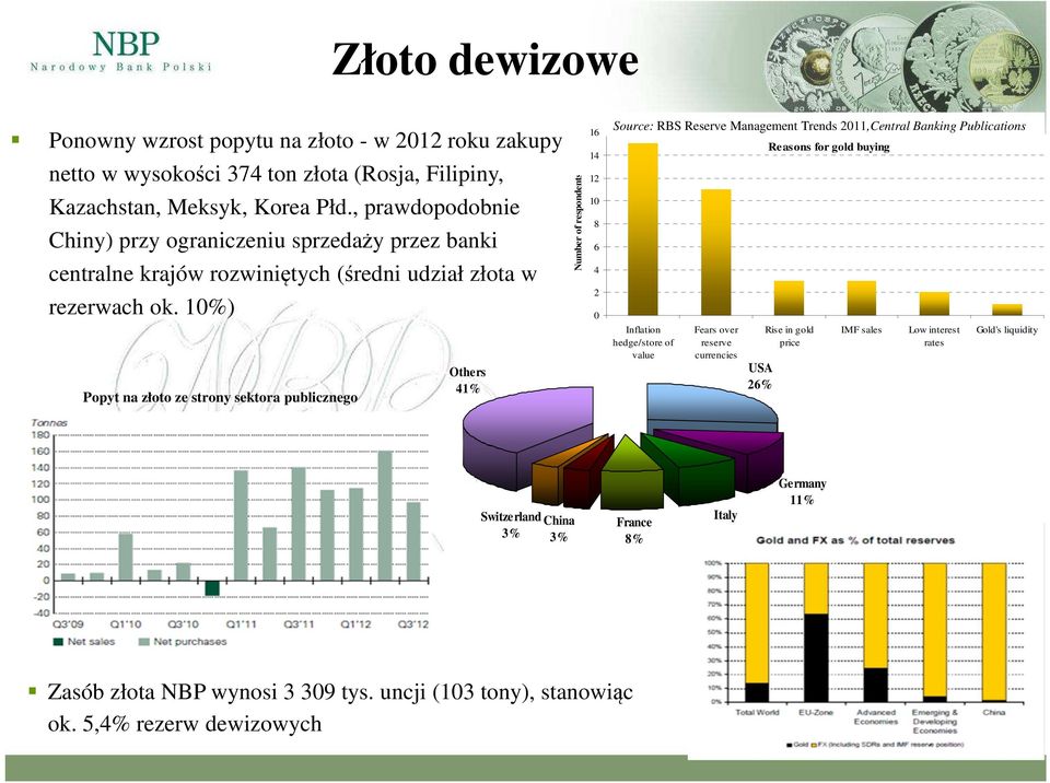 10%) Popyt na złoto ze strony sektora publicznego Others 41% Number of respondents 16 14 12 10 8 6 4 2 0 Source: RBS Reserve Management Trends 2011,Central Banking Publications Inflation