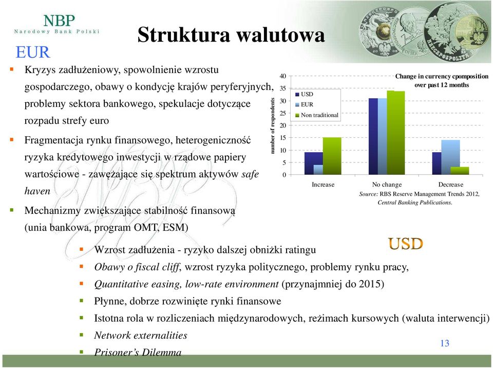 bankowa, program OMT, ESM) number of respondents 40 35 30 25 20 15 10 5 0 USD EUR Non traditional Change in currency cpomposition over past 12 months Increase No change Decrease Source: RBS Reserve