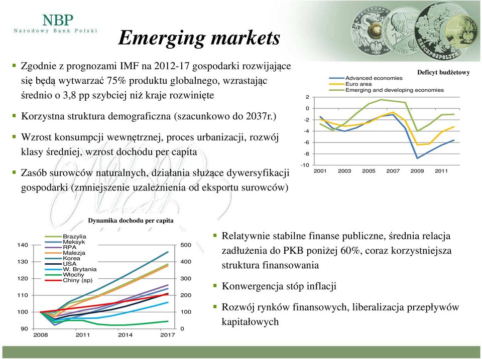 ) Wzrost konsumpcji wewnętrznej, proces urbanizacji, rozwój klasy średniej, wzrost dochodu per capita Zasób surowców naturalnych, działania służące dywersyfikacji gospodarki (zmniejszenie