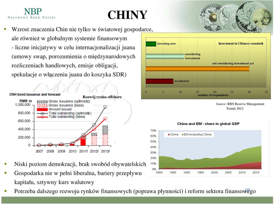 renminbi not considering investment yet Rozwój rynku offshore 0 5 10 15 20 25 30 35 number of respondents Source: RBS Reserve Management Trends 2012 Niski poziom demokracji, brak swobód