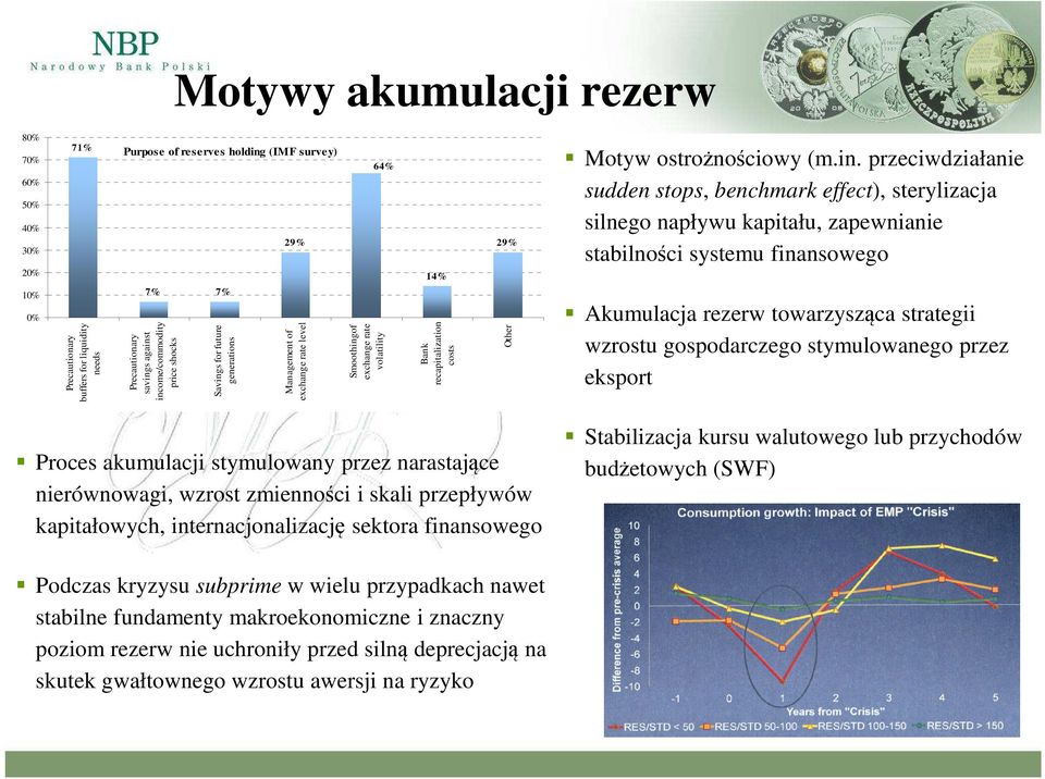 s for future generations 29% Management of exchange rate level 64% Smoothing