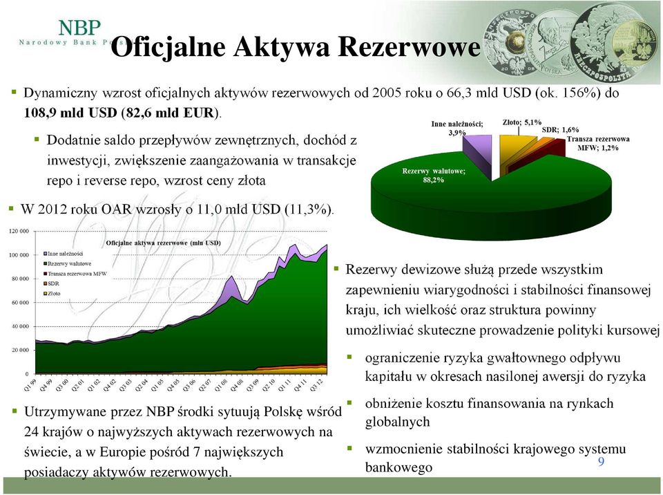 Rezerwy dewizowe służą przede wszystkim zapewnieniu wiarygodności i stabilności finansowej kraju, ich wielkość oraz struktura powinny umożliwiać skuteczne prowadzenie polityki kursowej: ograniczenie