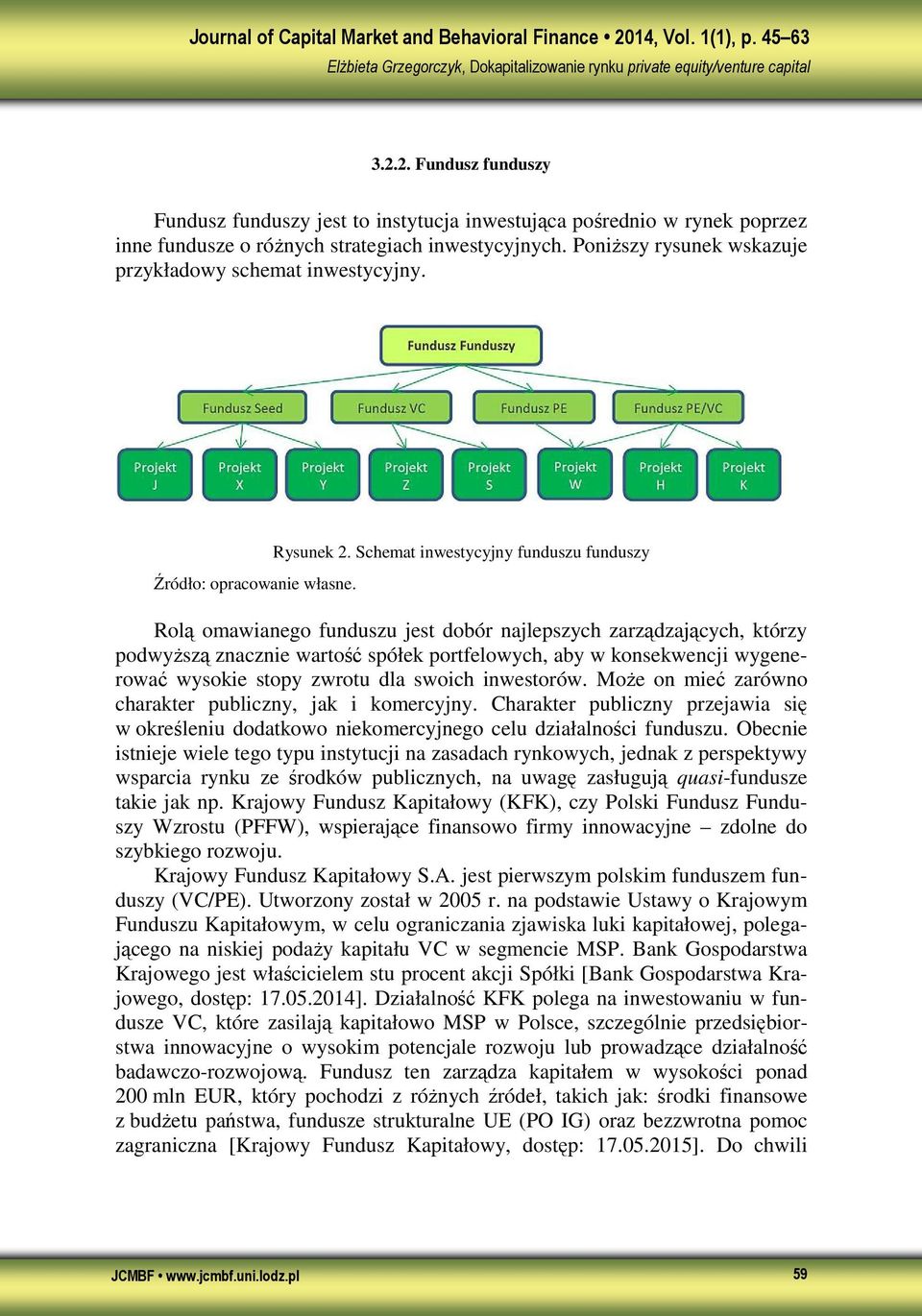 Schemat inwestycyjny funduszu funduszy Rolą omawianego funduszu jest dobór najlepszych zarządzających, którzy podwyŝszą znacznie wartość spółek portfelowych, aby w konsekwencji wygenerować wysokie