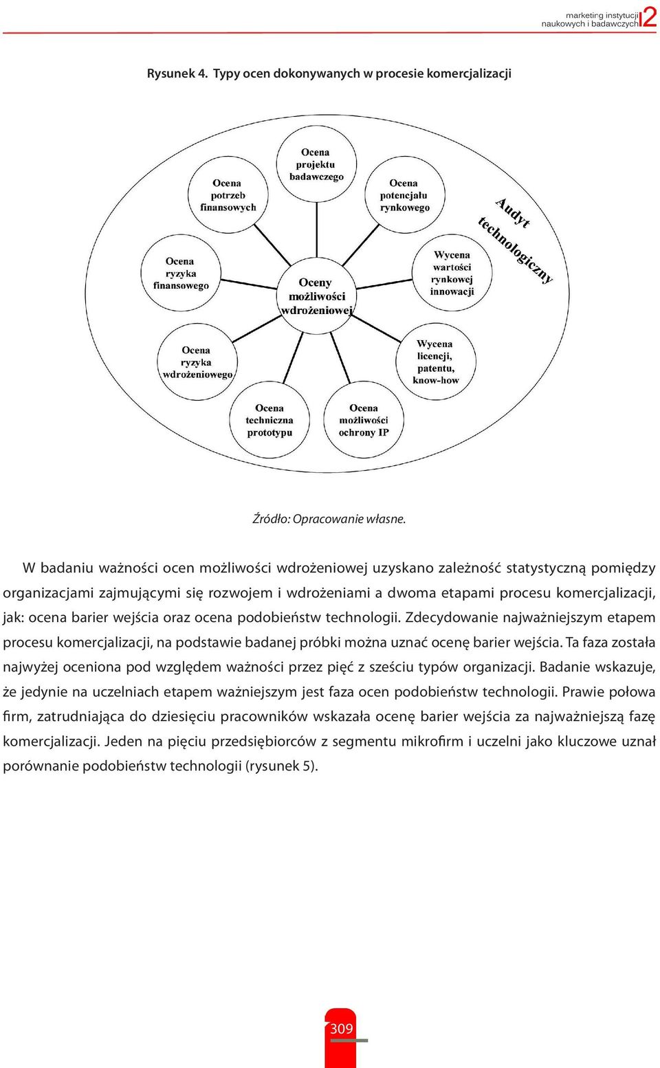 barier wejścia oraz ocena podobieństw technologii. Zdecydowanie najważniejszym etapem procesu komercjalizacji, na podstawie badanej próbki można uznać ocenę barier wejścia.