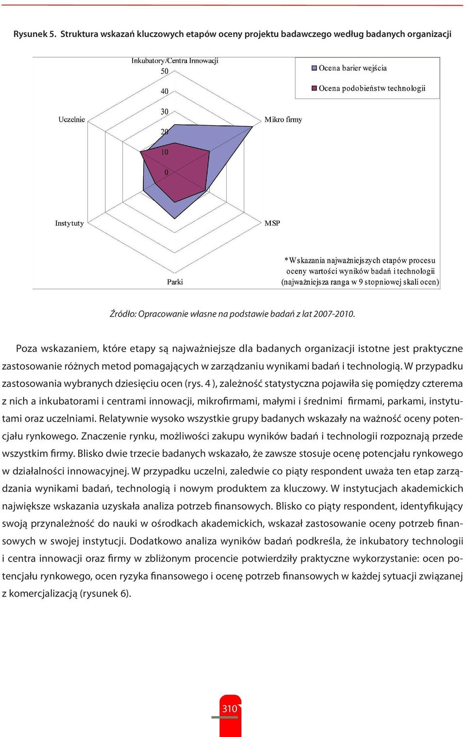 W przypadku zastosowania wybranych dziesięciu ocen (rys.