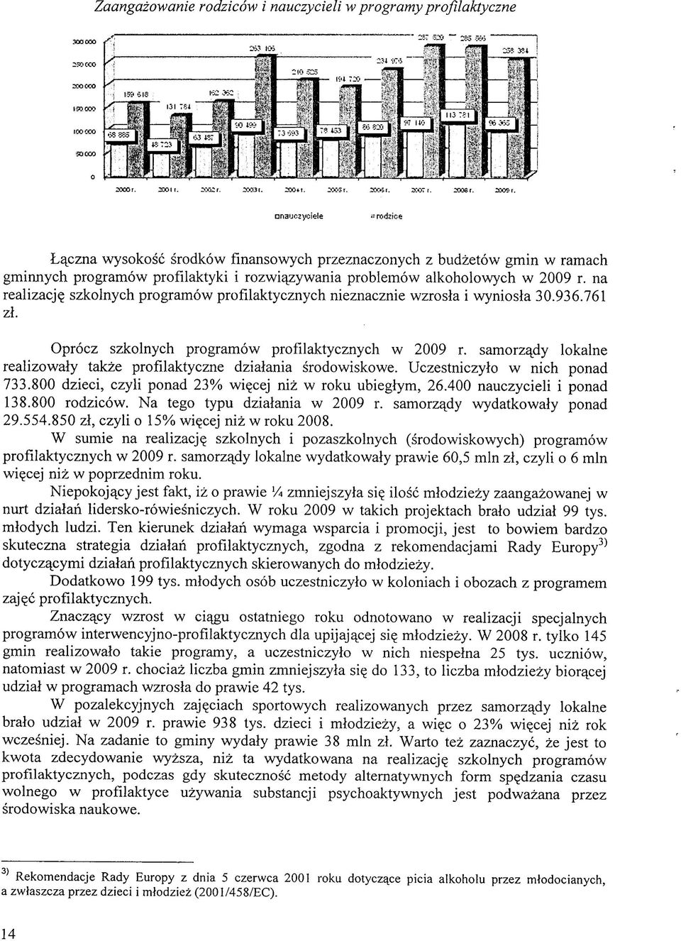 szkolnych programow profllaktycznych nieznacznie wzrosla i wyniosla 30.936.761 zl. Oprocz szkolnych programow profllaktycznych w 2009 r.