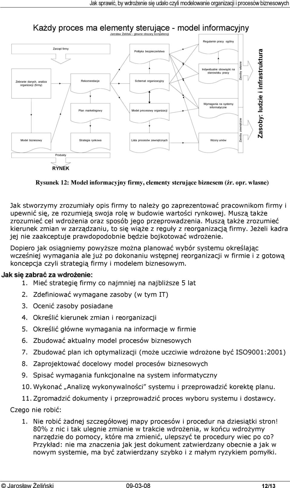 (firmy) Rekomendacje Schemat organizacyjny Plan marketingowy Model procesowy organizacji Wymagania na systemy informatyczne Model biznesowy Strategia rynkowa Lista procesów zewnętrznych Wzory umów