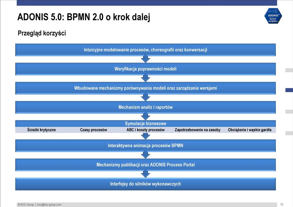 Wbudowane mechanizmy porównywania modeli oraz zarządzania wersjami Mechanizm analiz i raportów Symulacje biznesowe Ścieżki