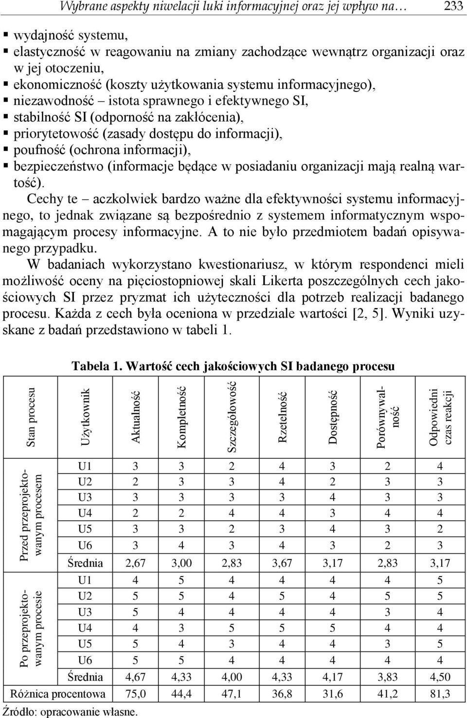 użytkowania systemu informacyjnego), niezawodność istota sprawnego i efektywnego SI, stabilność SI (odporność na zakłócenia), priorytetowość (zasady dostępu do informacji), poufność (ochrona