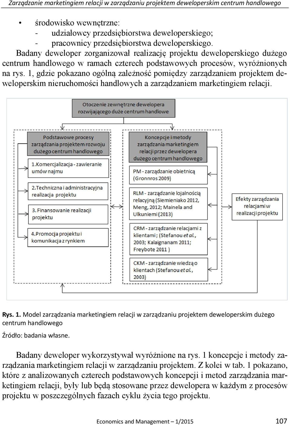 1, gdzie pokazano ogólną zależność pomiędzy zarządzaniem projektem deweloperskim nieruchomości handlowych a zarządzaniem marketingiem relacji. Rys. 1.