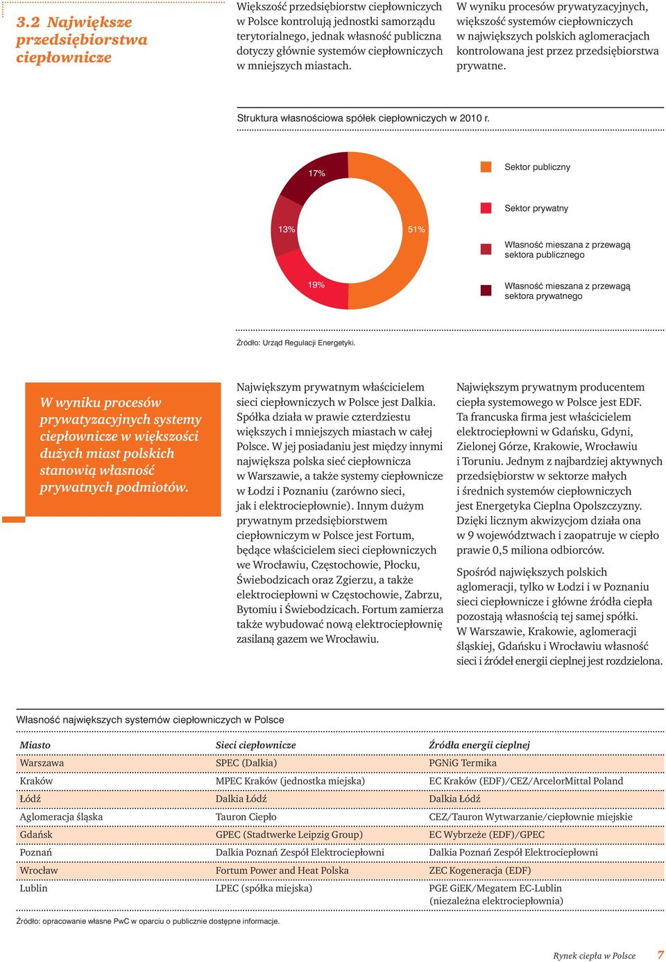 Struktura własnoêciowa spółek ciepłowniczych w 2010 r.