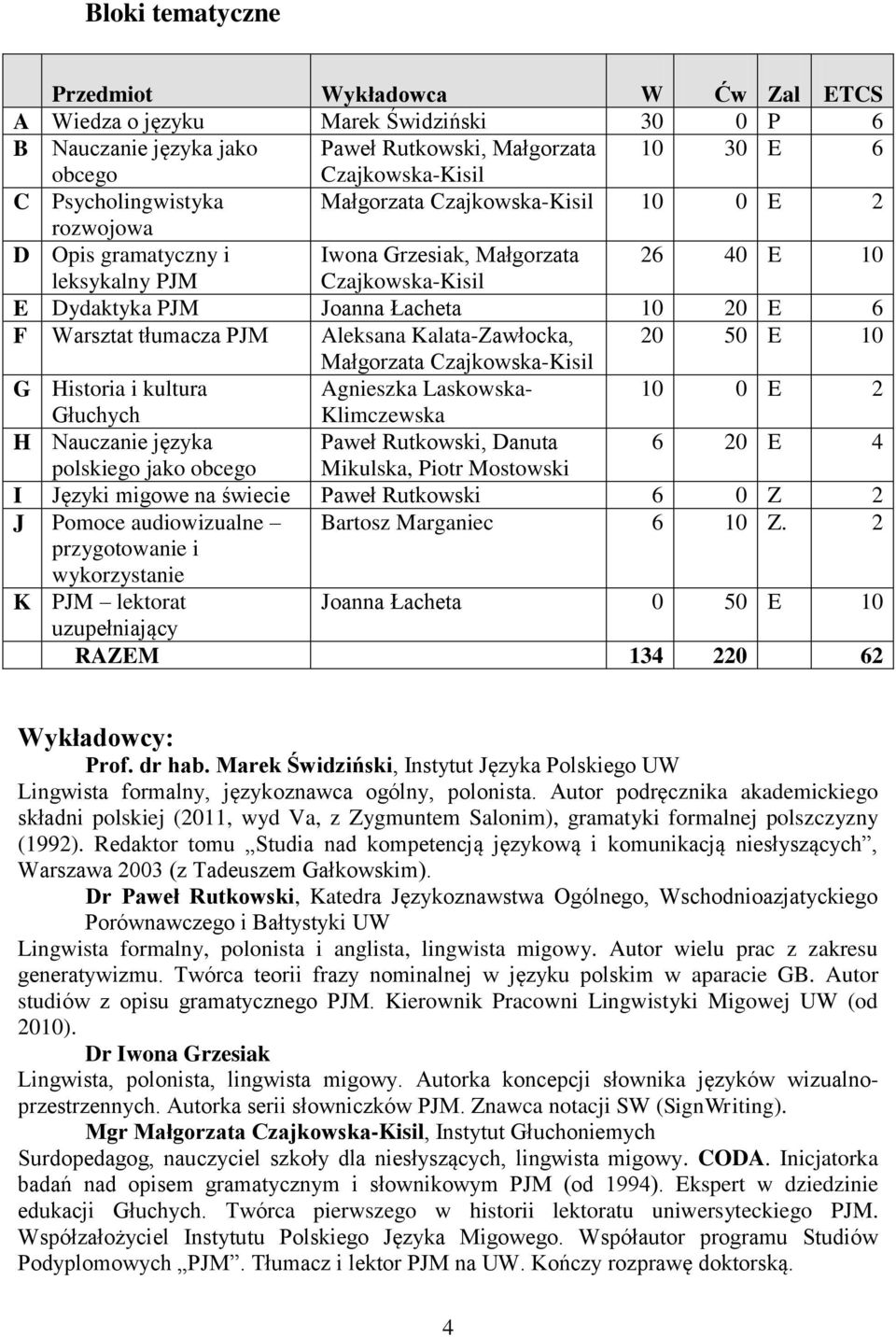 Warsztat tłumacza PJM Aleksana Kalata-Zawłocka, 20 50 E 10 Małgorzata Czajkowska-Kisil G Historia i kultura Agnieszka Laskowska- 10 0 E 2 Głuchych Klimczewska H Nauczanie języka Paweł Rutkowski,