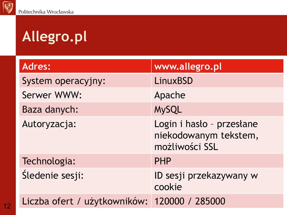 Technologia: Śledenie sesji: www.allegro.