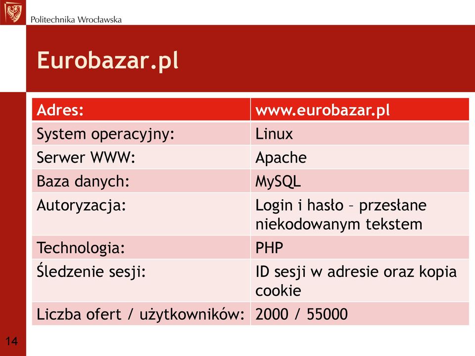 Technologia: Śledzenie sesji: www.eurobazar.