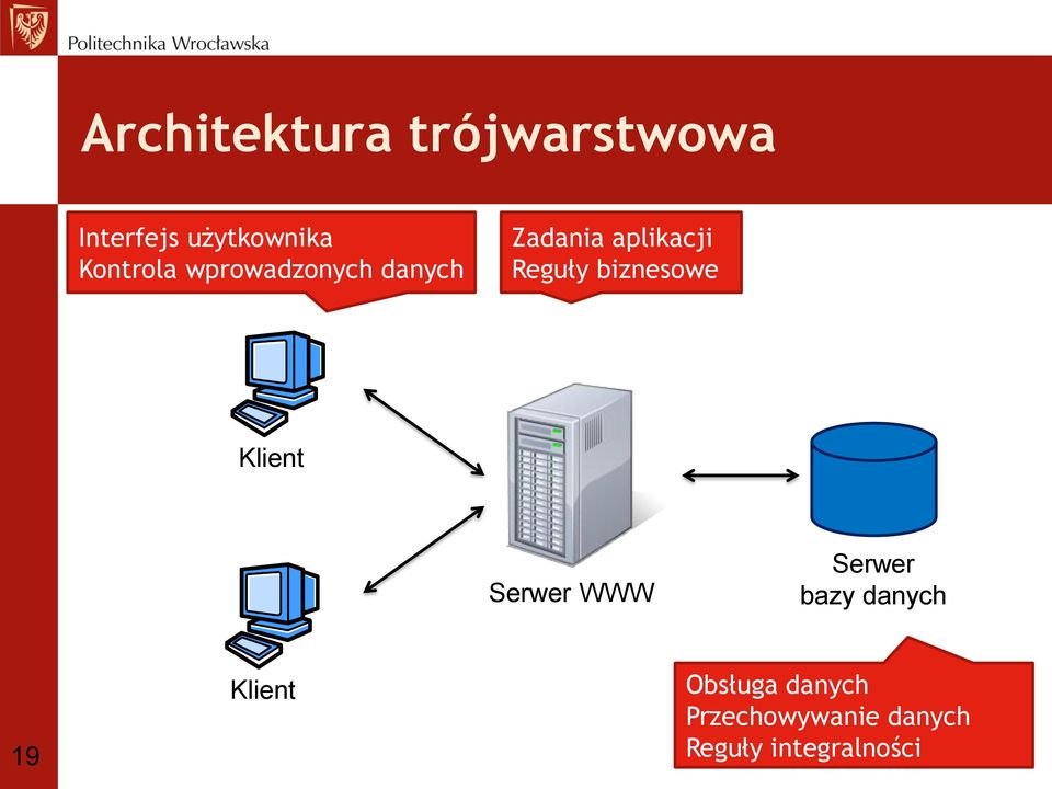 biznesowe Klient Serwer WWW Serwer bazy danych 19