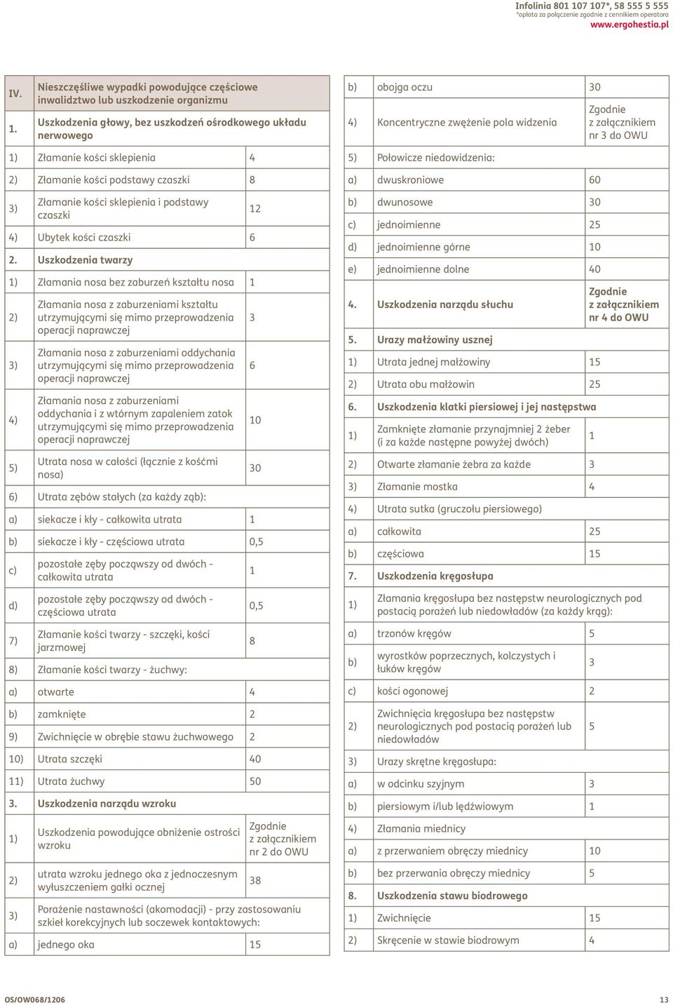 bez uszkodzeń ośrodkowego układu nerwowego b) obojga oczu 30 4) Koncentryczne zwężenie pola widzenia Zgodnie z załącznikiem nr 3 do OWU 1) Złamanie kości sklepienia 4 2) Złamanie kości podstawy