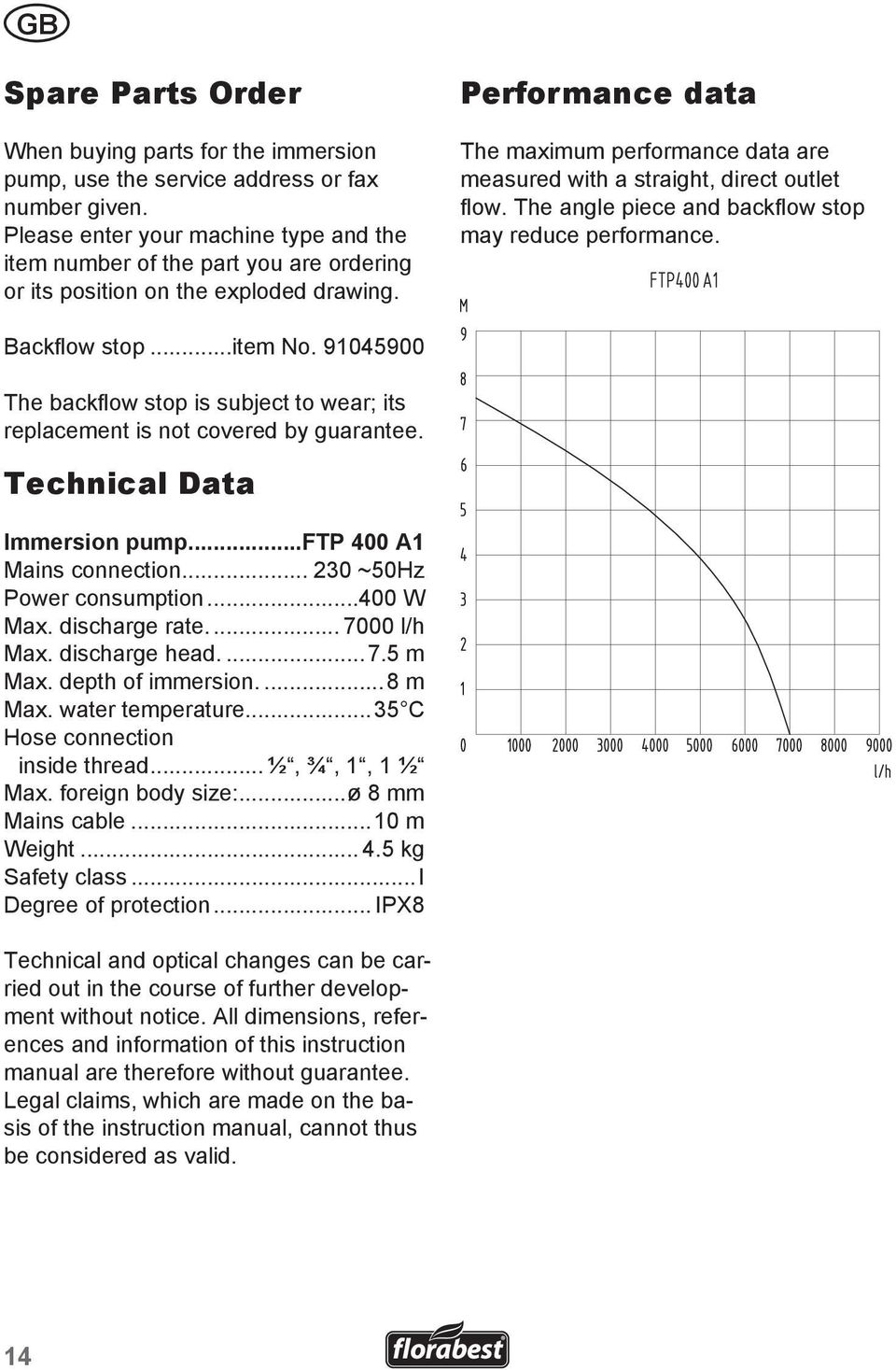 Performance data The maximum performance data are measured with a straight, direct outlet flow. The angle piece and backflow stop may reduce performance. Backflow stop...item No.