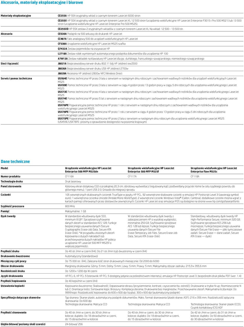 Enterprise Pro 500 ). CE255XD HP 55X zestaw 2 oryginalnych wkładów z czarnym tonerem LaserJet XL Na wkład: 12 500-13 500 str.