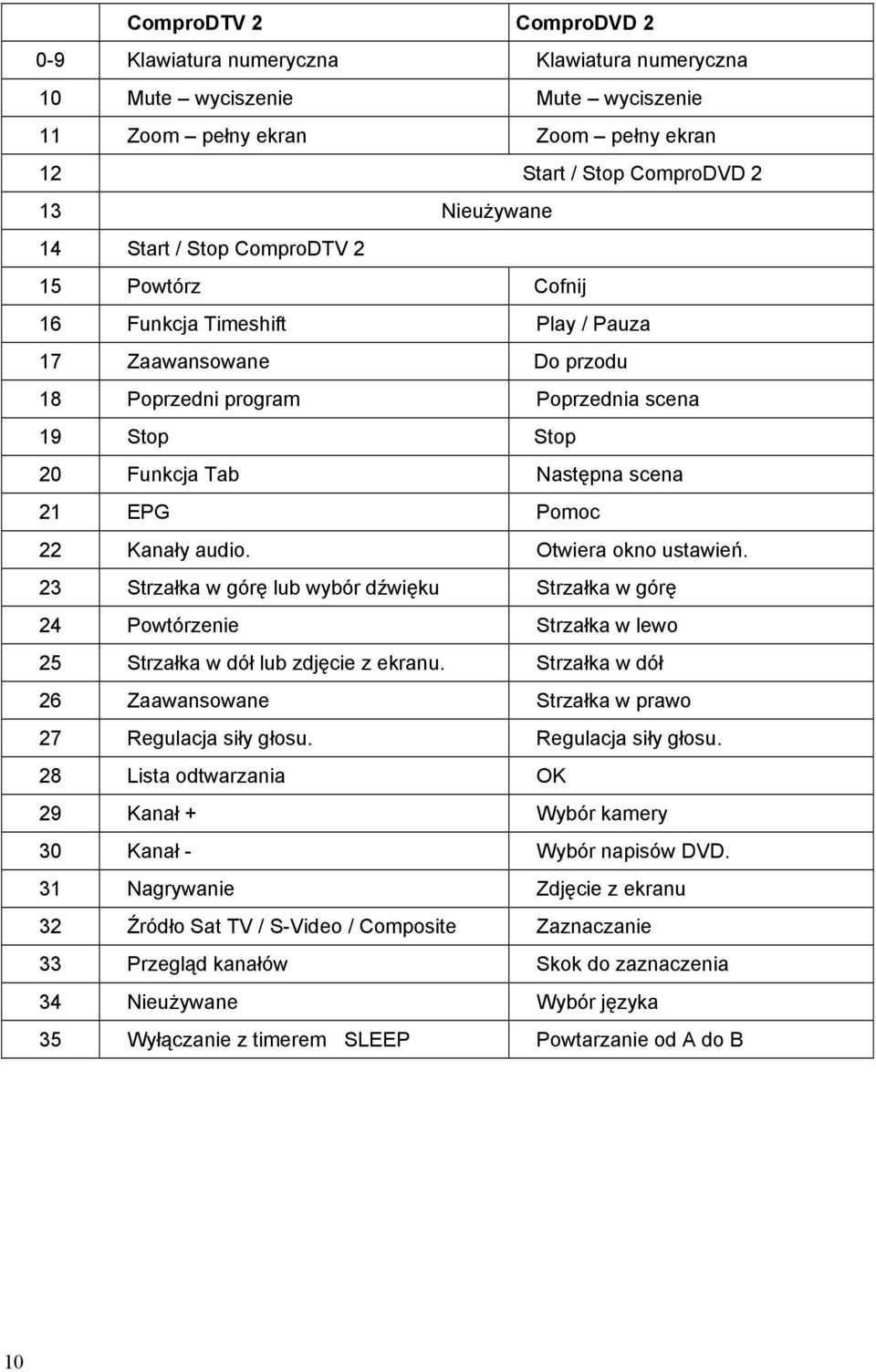 audio. Otwiera okno ustawień. 23 Strzałka w górę lub wybór dźwięku Strzałka w górę 24 Powtórzenie Strzałka w lewo 25 Strzałka w dół lub zdjęcie z ekranu.