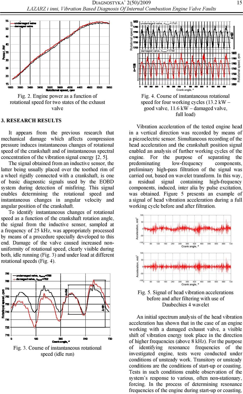 instantaneous spectral concentration of the vibration signal energy [2, 5].