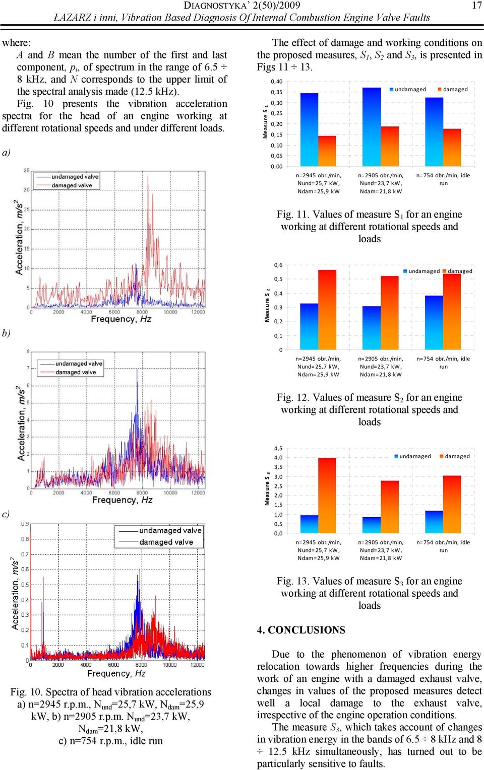10 presents the vibration acceleration spectra for the head of an engine working at different rotational speeds and under different loads.