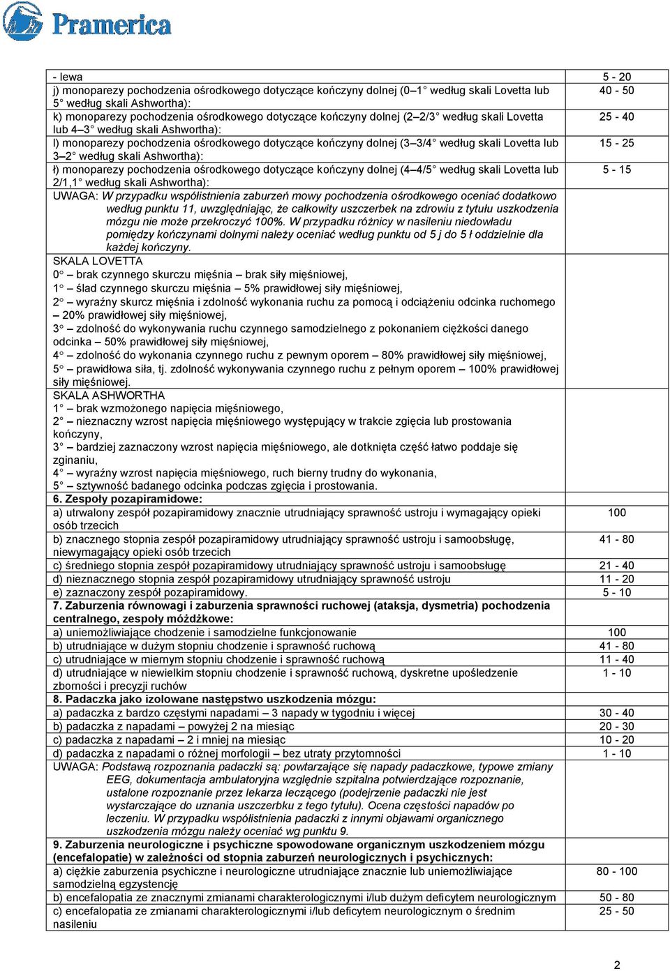 Ashwortha): ł) monoparezy pochodzenia ośrodkowego dotyczące kończyny dolnej (4 4/5 według skali Lovetta lub 5-15 2/1,1 według skali Ashwortha): UWAGA: W przypadku współistnienia zaburzeń mowy