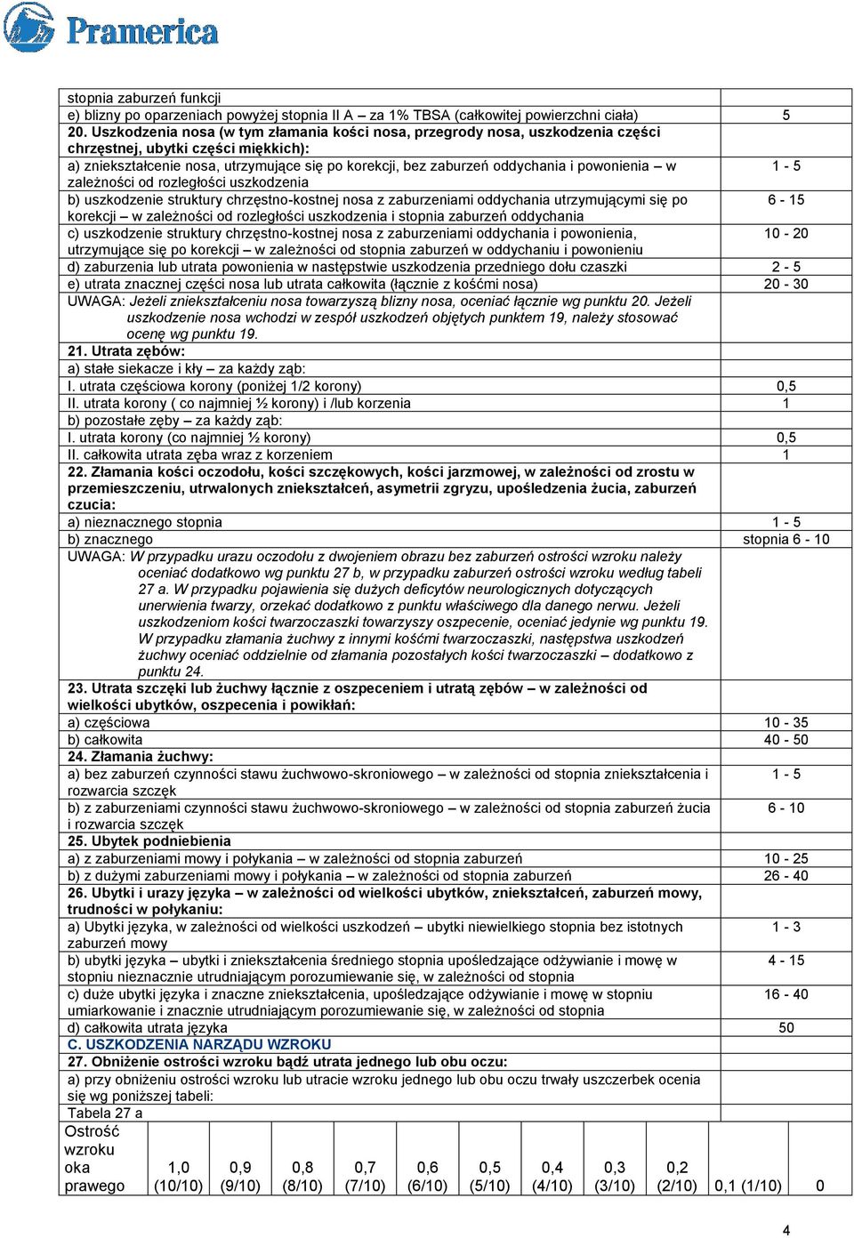 powonienia w 1-5 zależności od rozległości uszkodzenia b) uszkodzenie struktury chrzęstno-kostnej nosa z zaburzeniami oddychania utrzymującymi się po 6-15 korekcji w zależności od rozległości