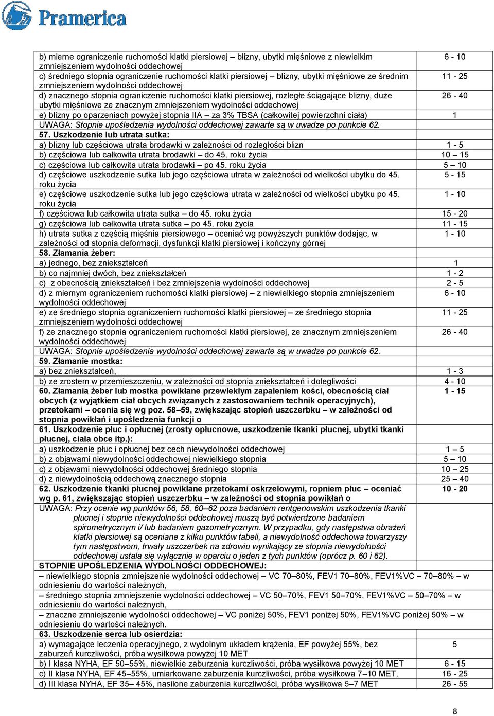 ze znacznym zmniejszeniem wydolności oddechowej e) blizny po oparzeniach powyżej stopnia IIA za 3% TBSA (całkowitej powierzchni ciała) 1 UWAGA: Stopnie upośledzenia wydolności oddechowej zawarte są w