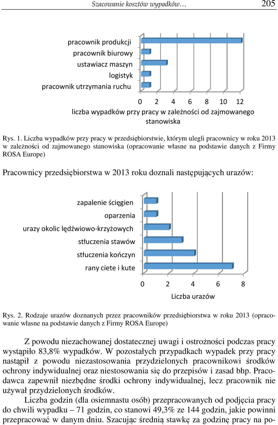 przedsibiorstwa w 20