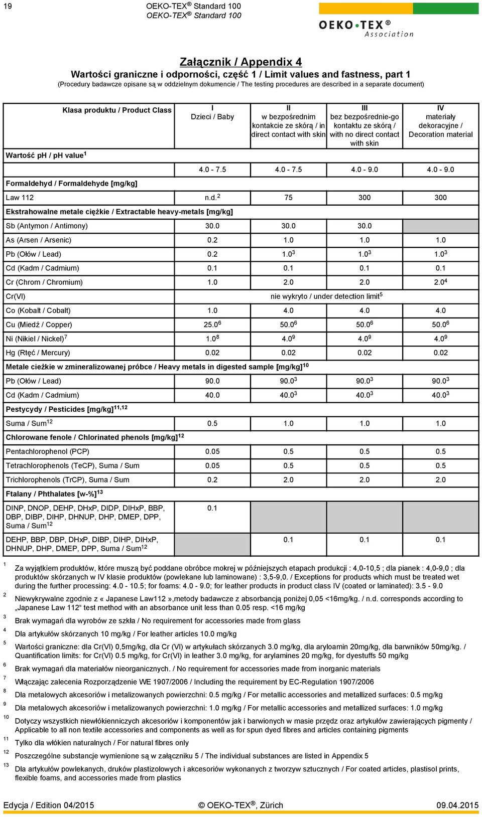 0 19 Załącznik / Appendix 4 Wartości graniczne i odporności, część 1 / Limit values and fastness, part 1 (Procedury badawcze opisane są w oddzielnym dokumencie / The testing procedures are described