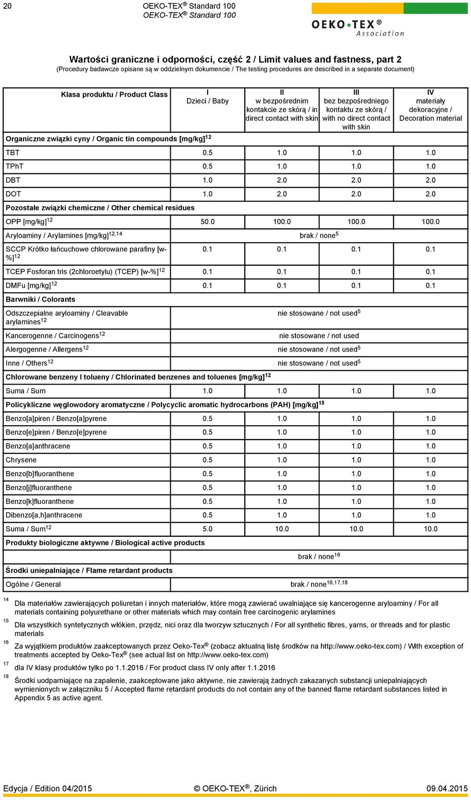 kontaktu ze skórą / with no direct contact with skin IV materiały dekoracyjne / Decoration material TBT 0.5 1.0 1.0 1.0 TPhT 0.5 1.0 1.0 1.0 DBT 1.0 2.