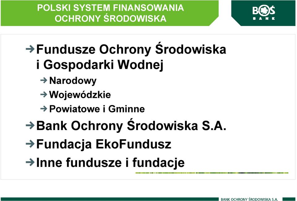 Narodowy Wojewódzkie Powiatowe i Gminne Bank