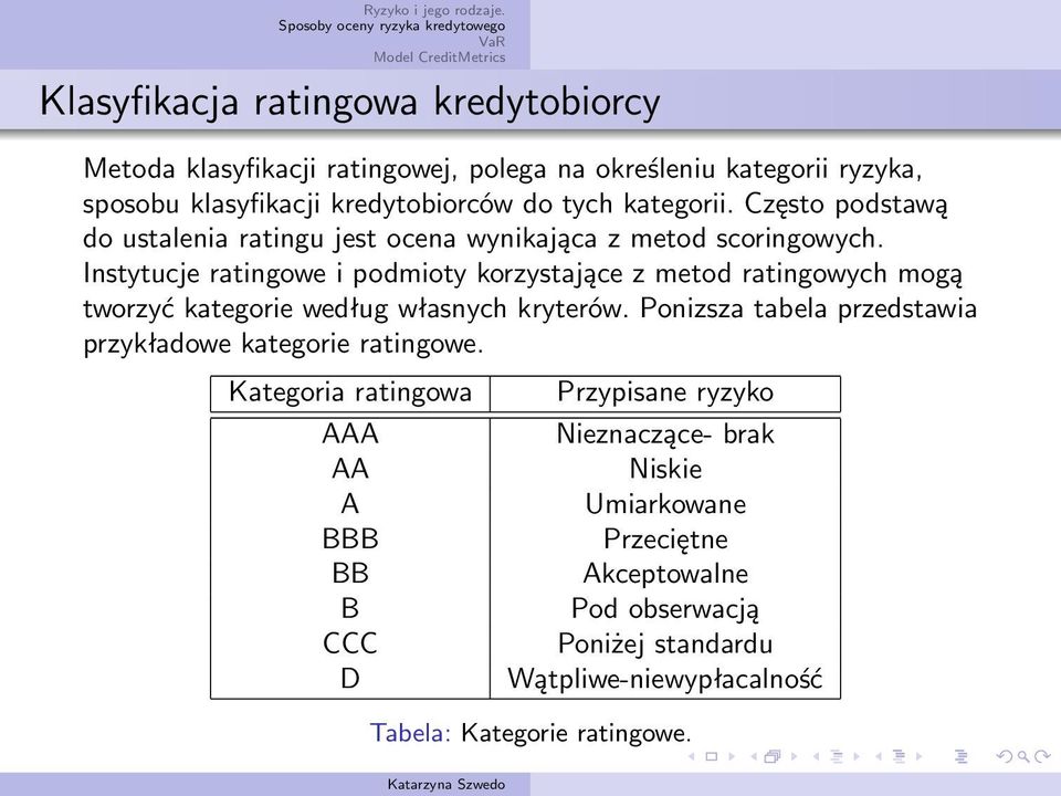 Instytucje ratingowe i podmioty korzystające z metod ratingowych mogą tworzyć kategorie według własnych kryterów.