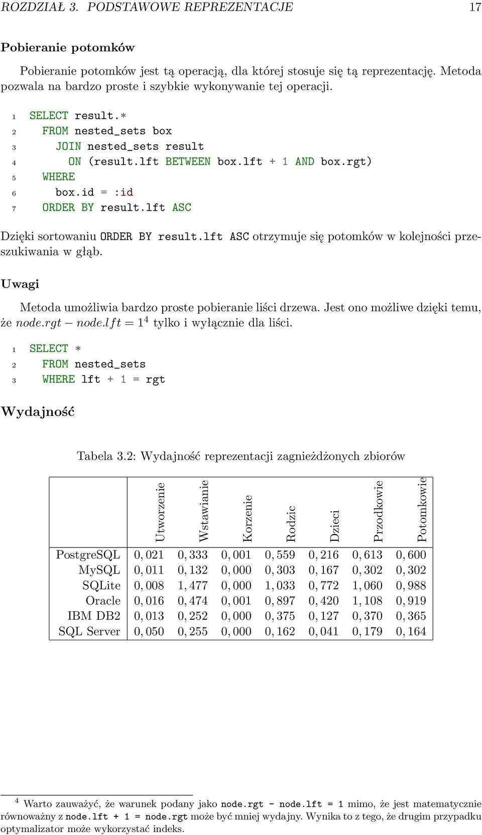 id = :id 7 ORDER BY result.lft ASC Dzięki sortowaniu ORDER BY result.lft ASC otrzymuje się potomków w kolejności przeszukiwania w głąb. Uwagi Metoda umożliwia bardzo proste pobieranie liści drzewa.