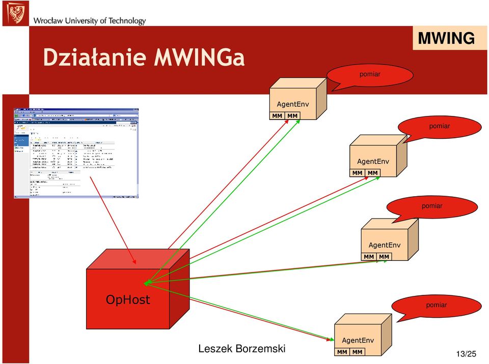 pomiar AgentEnv MM MM