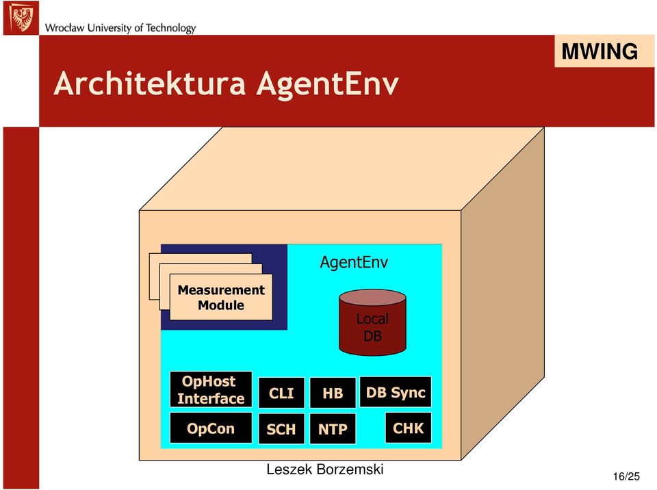 Local DB OpHost Interface