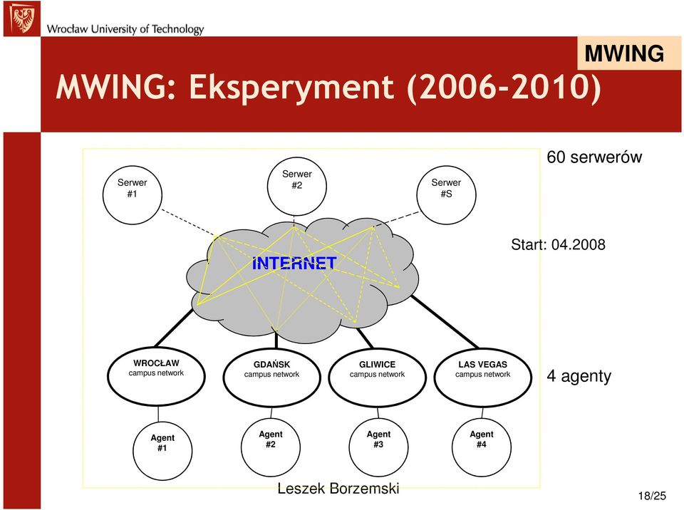 2008 WROCŁAW campus network GDAŃSK campus network GLIWICE