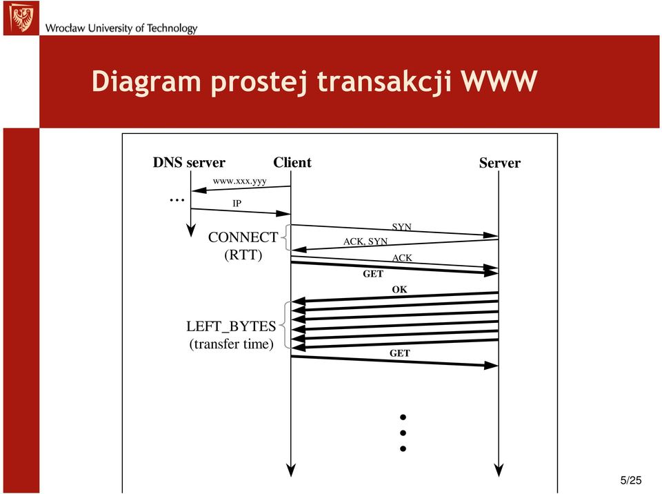 yyy IP CONNECT (RTT) ACK, SYN GET SYN