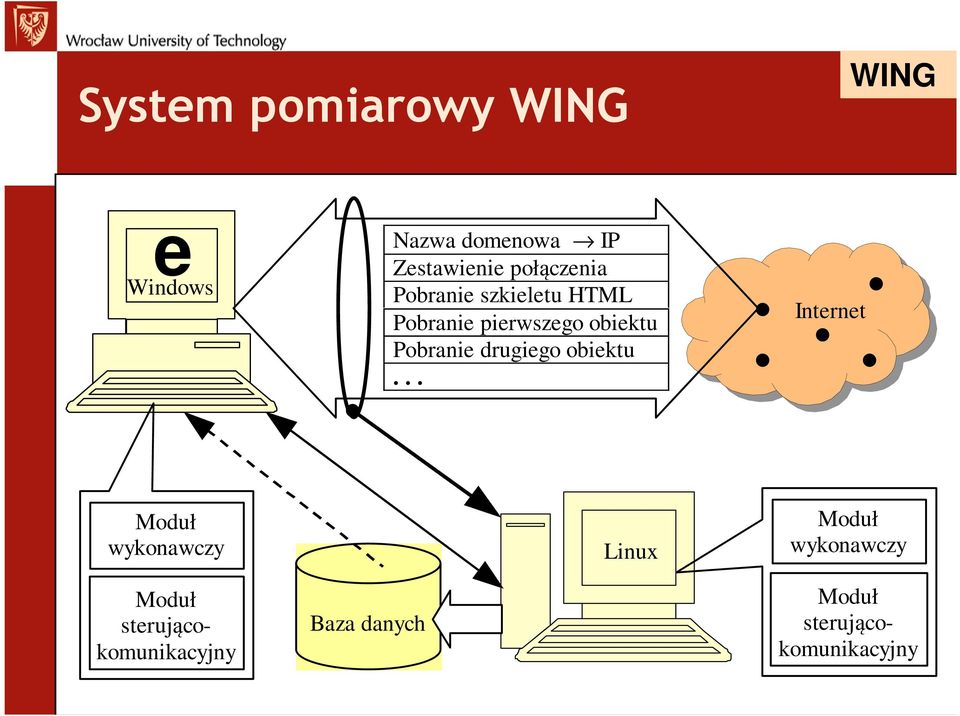 Pobranie drugiego obiektu.