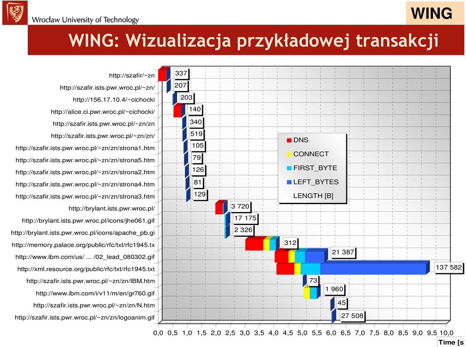 htm 79 http://szafir.ists.pwr.wroc.pl/~zn/zn/strona2.htm 126 FIRST_BYTE http://szafir.ists.pwr.wroc.pl/~zn/zn/strona4.htm 81 LEFT_BYTES http://szafir.ists.pwr.wroc.pl/~zn/zn/strona3.