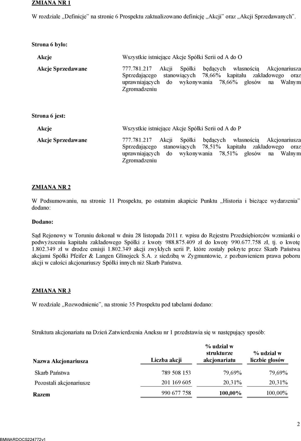 217 Akcji Spółki będących własnością Akcjonariusza Sprzedającego stanowiących 78,66% kapitału zakładowego oraz uprawniających do wykonywania 78,66% głosów na Walnym Zgromadzeniu Strona 6 jest: Akcje