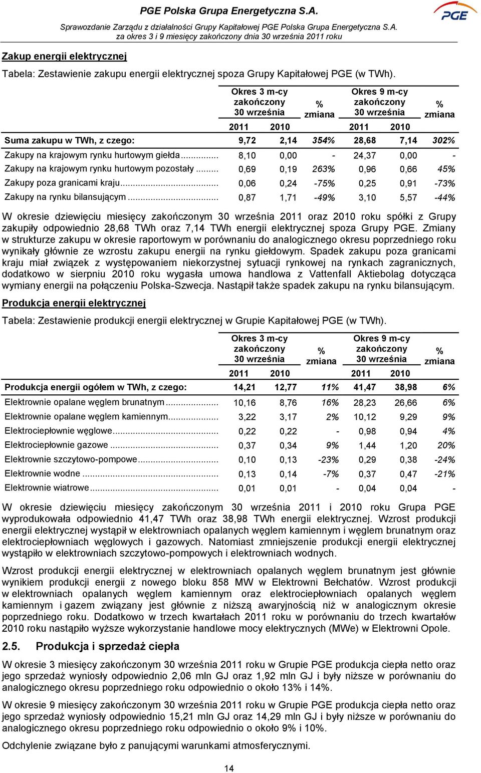 hurtowym giełda... 8,10 0,00-24,37 0,00 - Zakupy na krajowym rynku hurtowym pozostały... 0,69 0,19 263% 0,96 0,66 45% Zakupy poza granicami kraju.