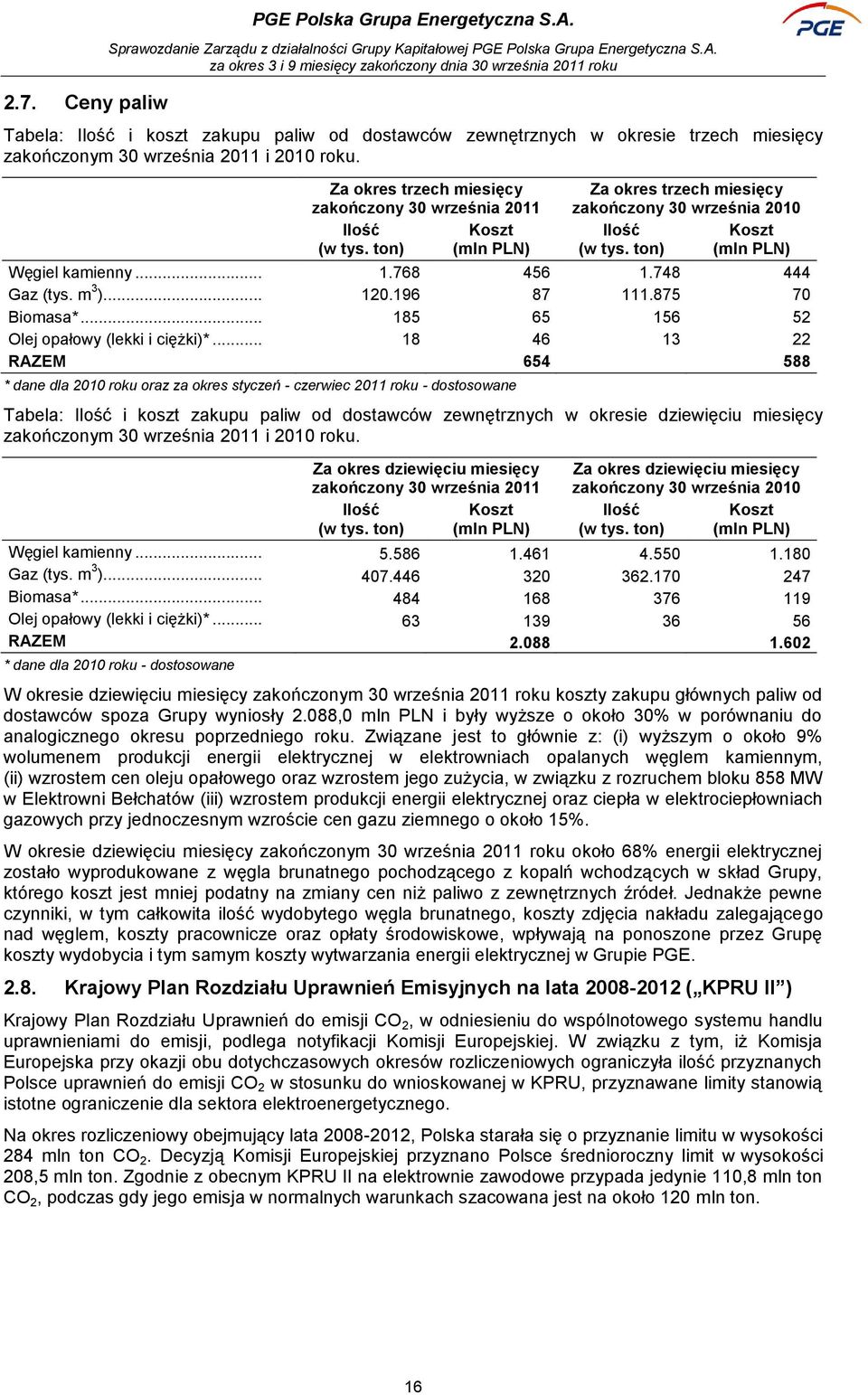 768 456 1.748 444 Gaz (tys. m 3 )... 120.196 87 111.875 70 Biomasa*... 185 65 156 52 Olej opałowy (lekki i ciężki)*.