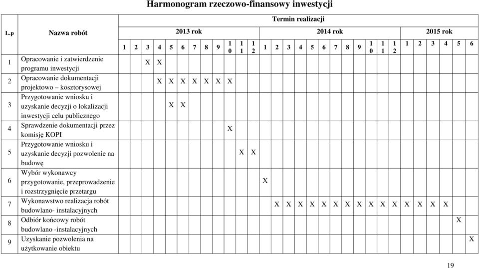 rozstrzygnięcie przetargu Wykonawstwo realizacja robót budowlano- instalacyjnych Odbiór końcowy robót budowlano -instalacyjnych Uzyskanie pozwolenia na użytkowanie obiektu Harmonogram