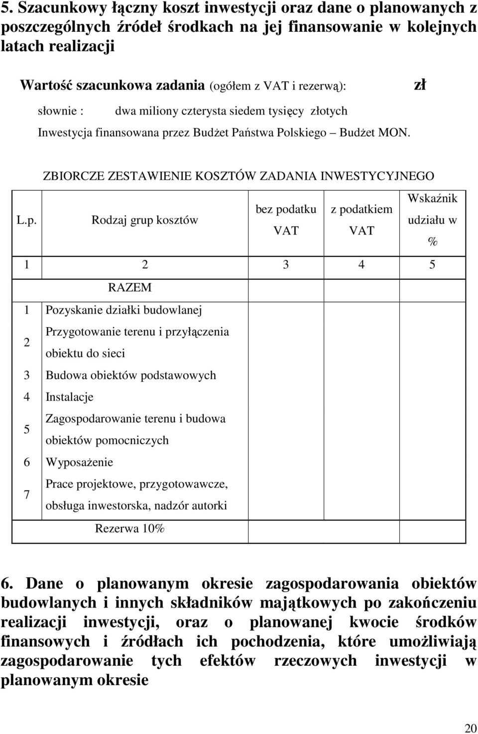 zez Budżet Państwa Polskiego Budżet MON. zł ZBIORCZE ZESTAWIENIE KOSZTÓW ZADANIA INWESTYCYJNEGO L.p.